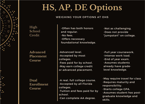 HS, AP, DE Options