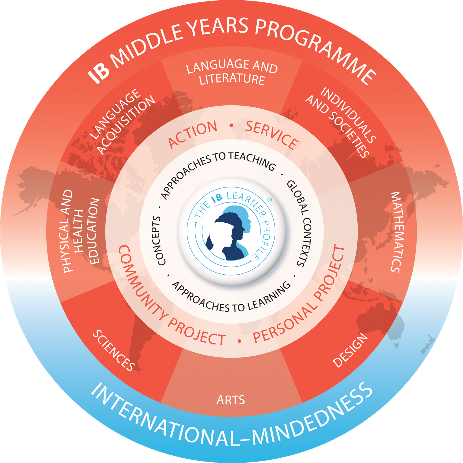 MYP Student Circle