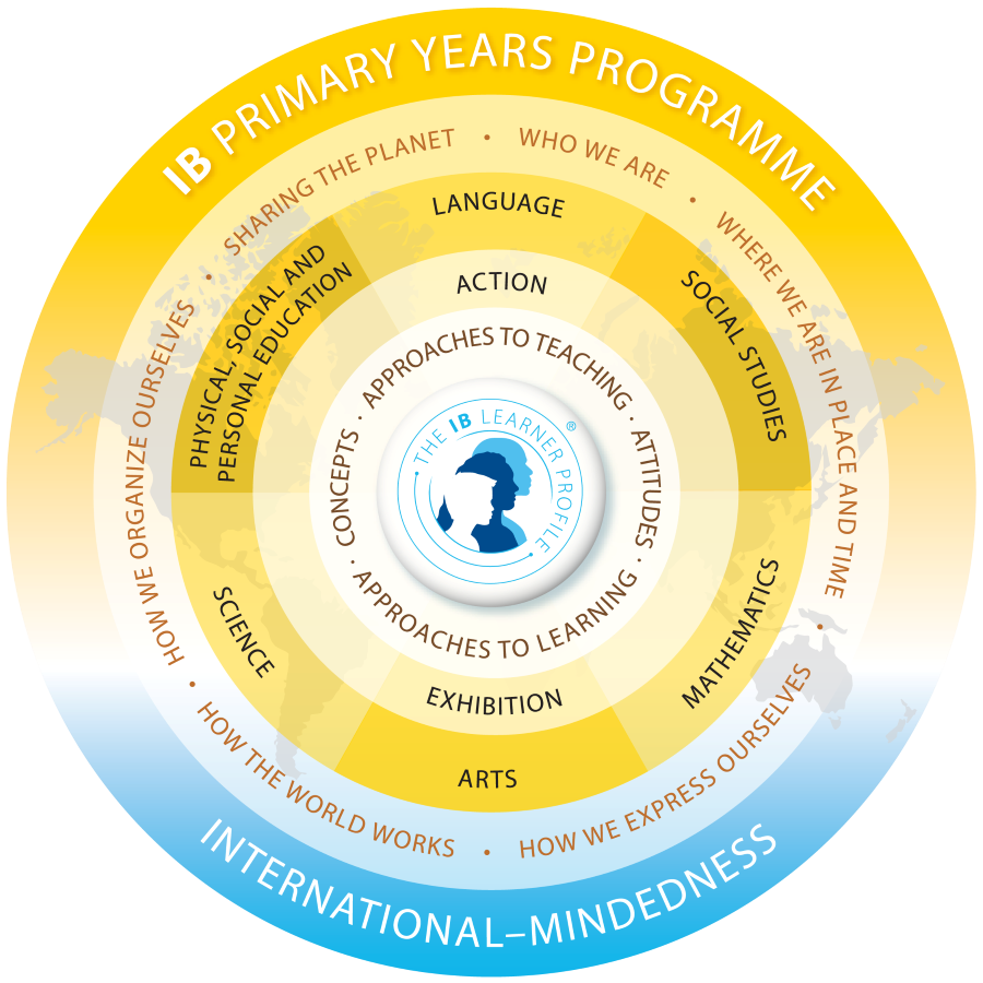 PYP Student Circle