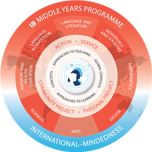 IB Student Center Logo IB Student Center Logo