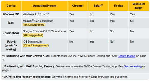 Browser-only testing 