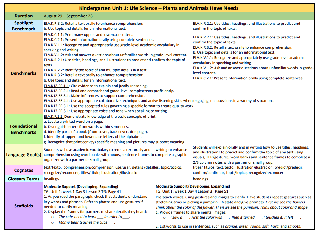 Elementary Curriculum Pacing Guides / English Language Arts